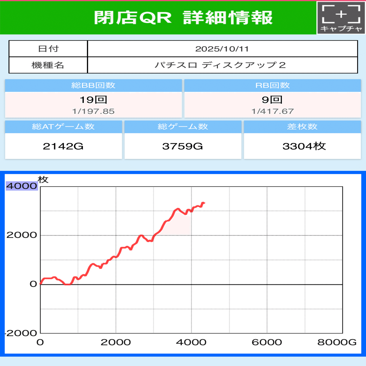 なにこれ？】お店の癖について〜ノーマルBT機は想定通りに動かないから