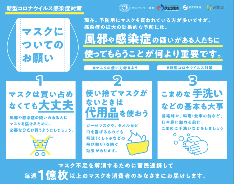 新型コロナウイルスによる社会の変化を四字熟語で振り返る Vol 1 Fm23 Note 新型コロナウイルスによる社会の変化を四字熟語で振り返る Vol 1 Fm23 Note