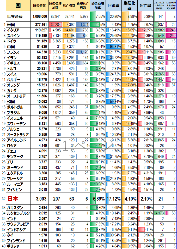 国別新型コロナ禍状況202004041