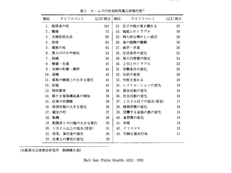 今だからこそ読んでほしい ストレス解消法 木村優吾 Note 今だからこそ読んでほしい ストレス解消法 木村優吾 Note
