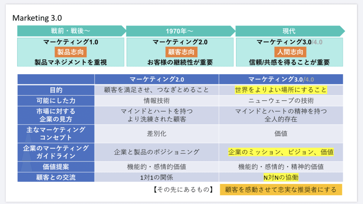 重要顧客マネジメント 経験価値マネジメント | バーンド・H・シュミット, 嶋村 和恵