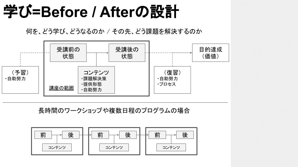 講座を企画する-統合版2 (24)