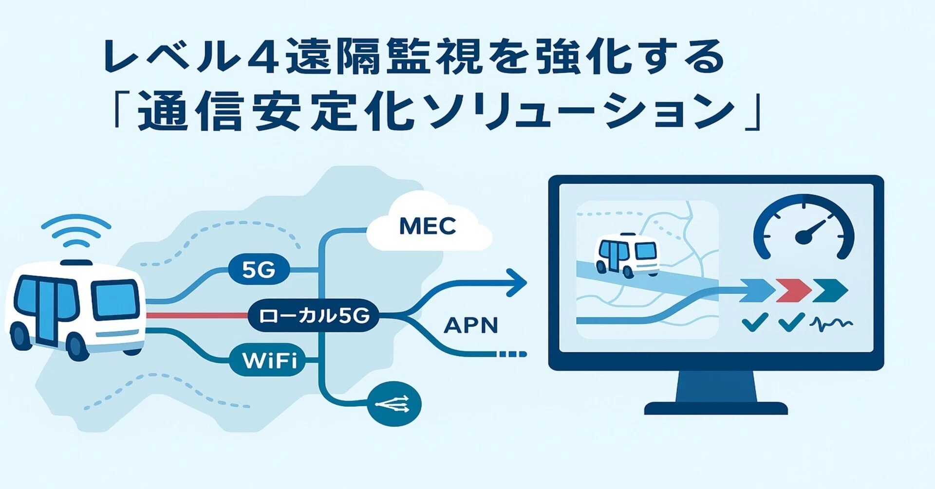 IPE マルチコントロールシステム WF-4T 車 IPE マルチコントロール