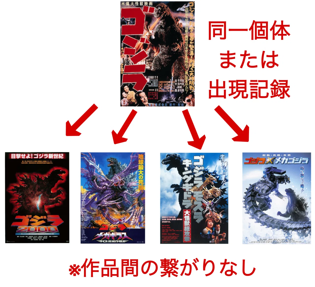 ブラックホールでゴジラを消せ？！「ゴジラ×メガギラス G消滅作戦