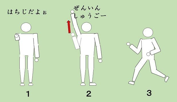 自宅で踊ろう 全員集合 のopテーマ 振り付け図解まとめ たちこぎライダー Note