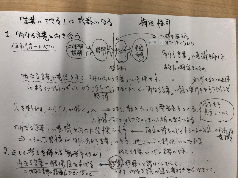 言葉にできない ことは思考停止のサイン のぐ Note 言葉にできない ことは思考停止のサイン のぐ Note