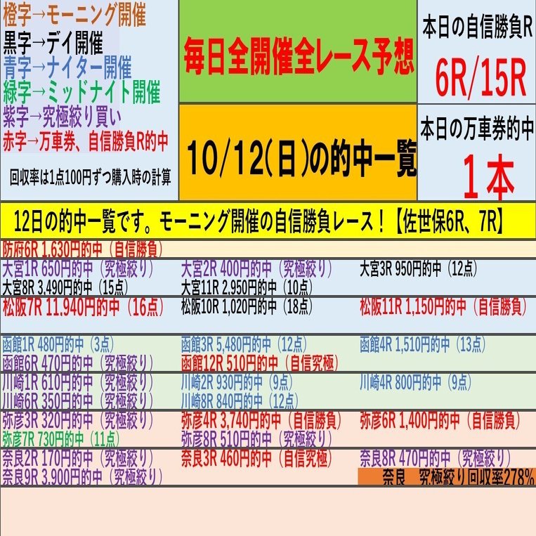 「究極のシンプル競輪投票術！誰でもできる必勝の高的中率3連単攻略法」 究極のシンプル競輪投票術！誰でもできる必勝の高的中率3