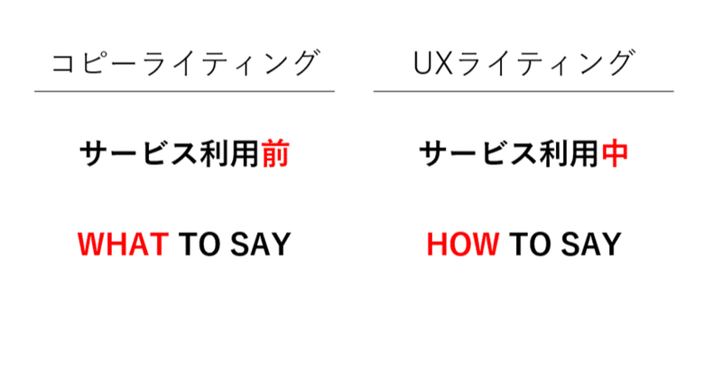 コピーライティングとUXライティングの考え方の違いについて