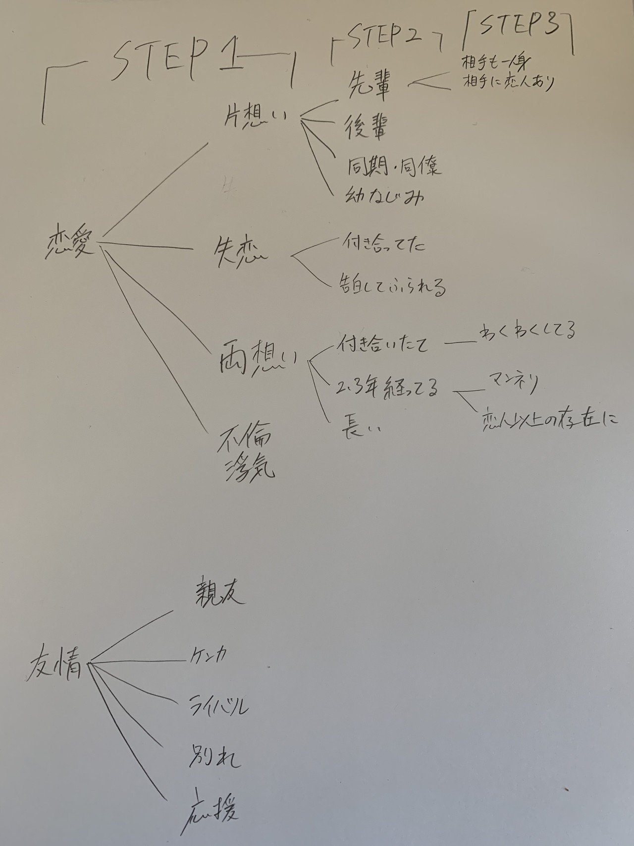 歌詞を書いてみよう 下ごしらえ編 松浦洋介 Note 歌詞を書いてみよう 下ごしらえ編 松浦洋介 Note