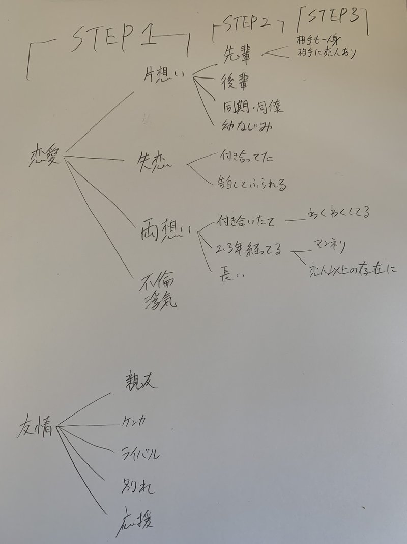 歌詞を書いてみよう 下ごしらえ編 松浦洋介 Note