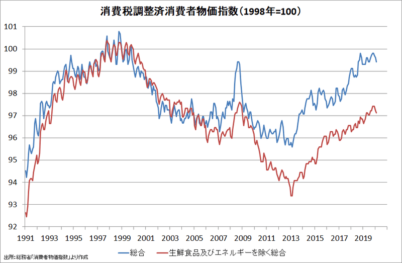 日本の経済成長率は 世界最低 ではない Mmterのデマ Prof Nemuro Note