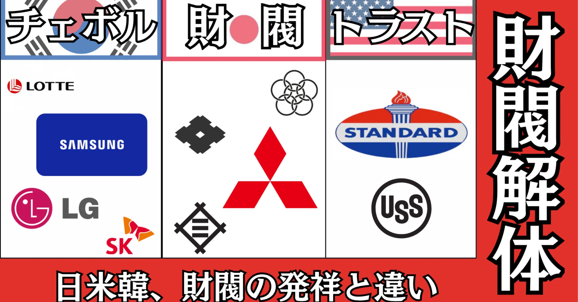 4 大 財閥
