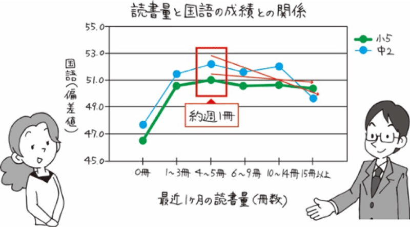 読解問題 算数の文章問題の苦手をあっさり解消 言葉の分析力を高めるトレーニング 寺田 読書教育研究 Note