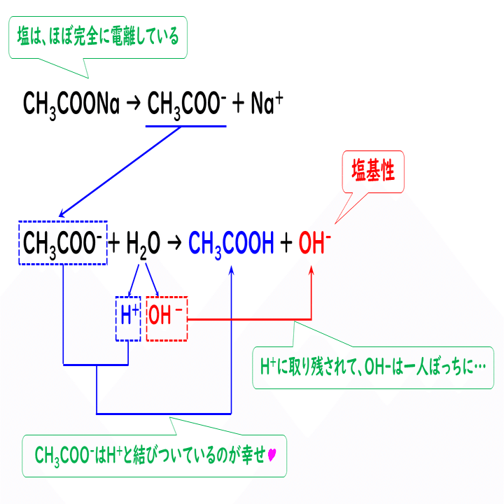 6 4 塩とその性質 おのれー Note