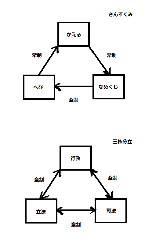 三項対立20200404