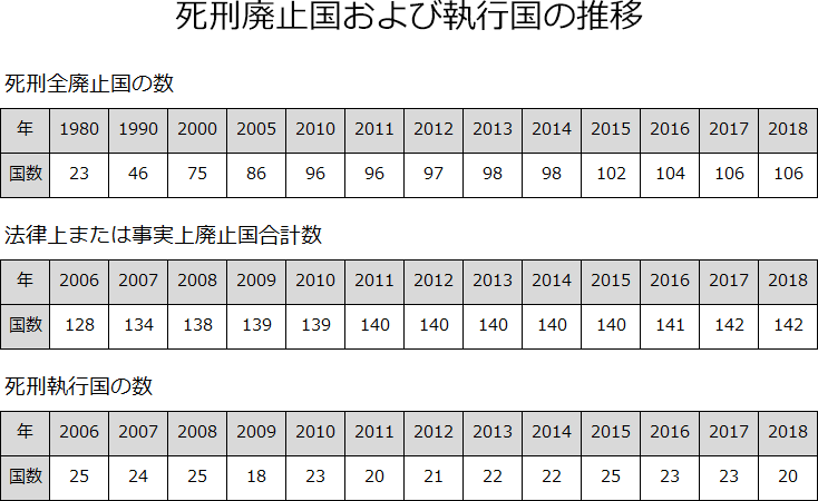 死刑制度 死刑ってそもそも何 まとめ アコニチン Note