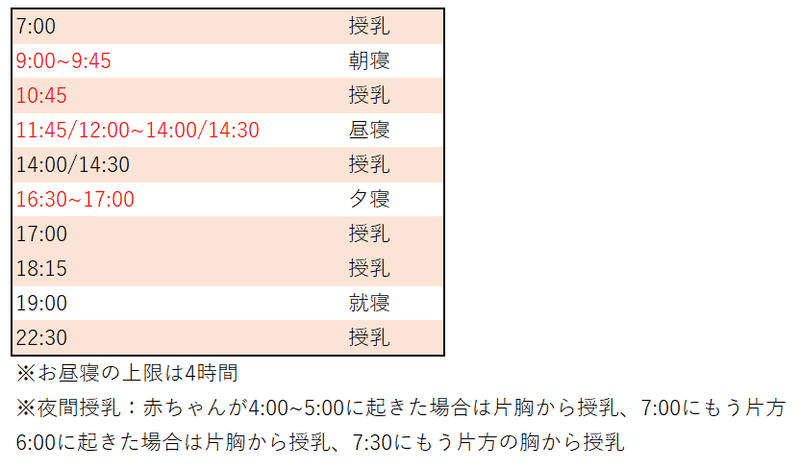 ジーナ式 6 8週目スケジュールと実践 夜通し寝開始 Coco Note ジーナ式 6 8週目スケジュールと実践 夜通し寝開始 Coco Note