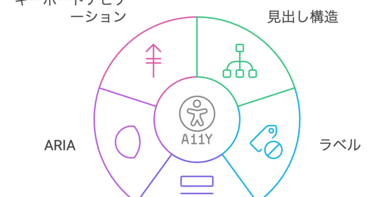 「俺の話を聞けー」なAltを卒業する。代替テキストは「情報」の羅列ではなく「機能」の伝達である｜Katsutoshi Tsuji