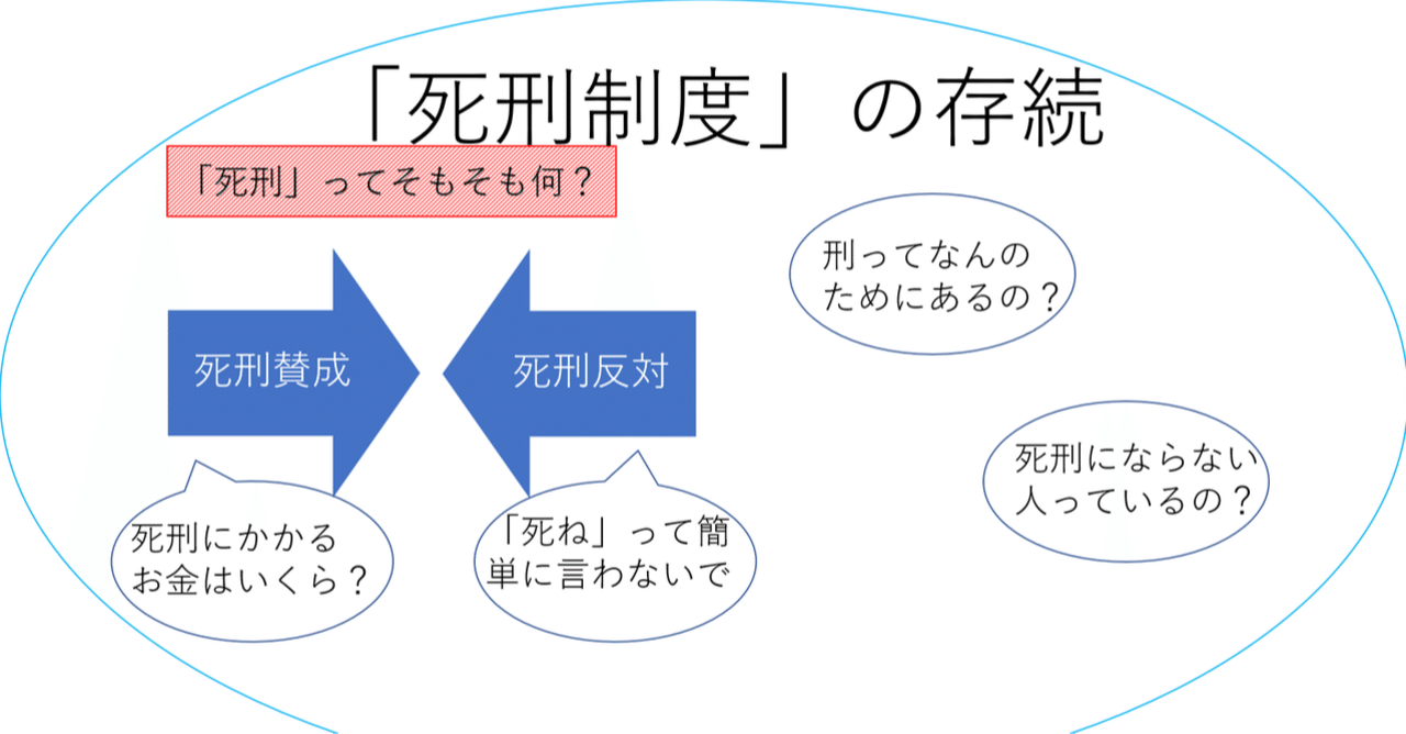 死刑制度 死刑ってそもそも何 まとめ アコニチン Note