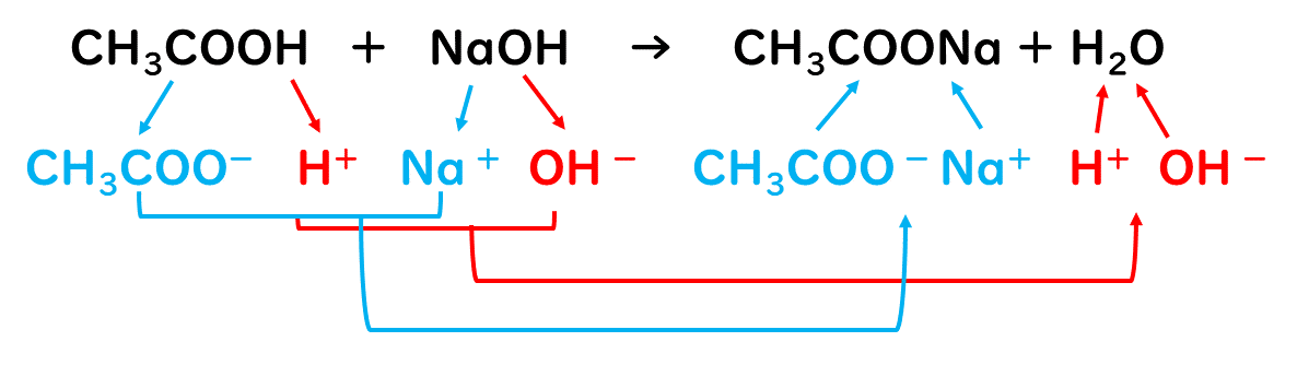 6 4 塩とその性質 おのれー Note 6 4 塩とその性質 おのれー Note