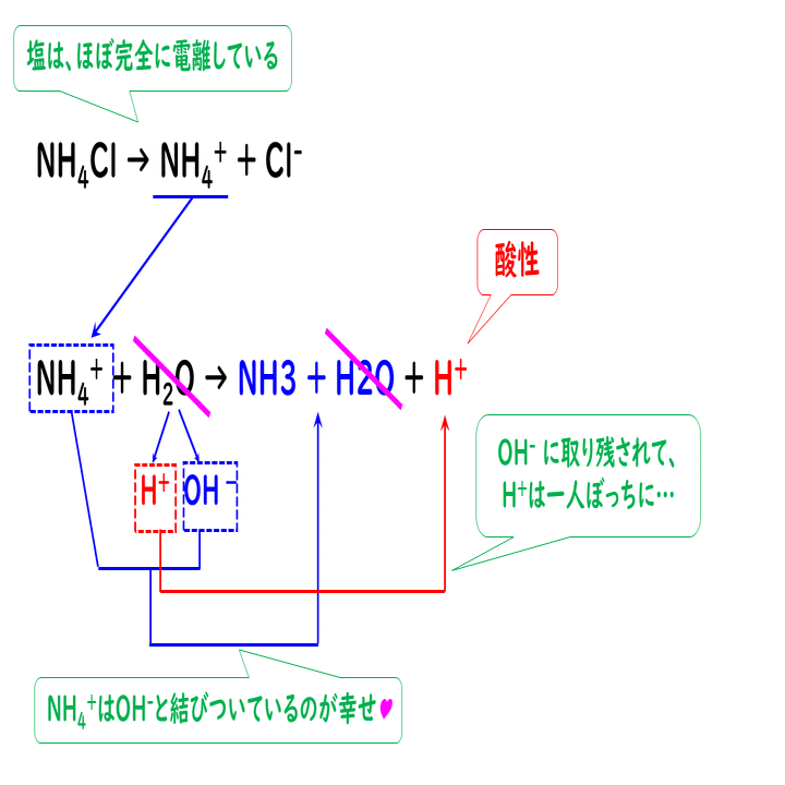 6 4 塩とその性質 おのれー Note