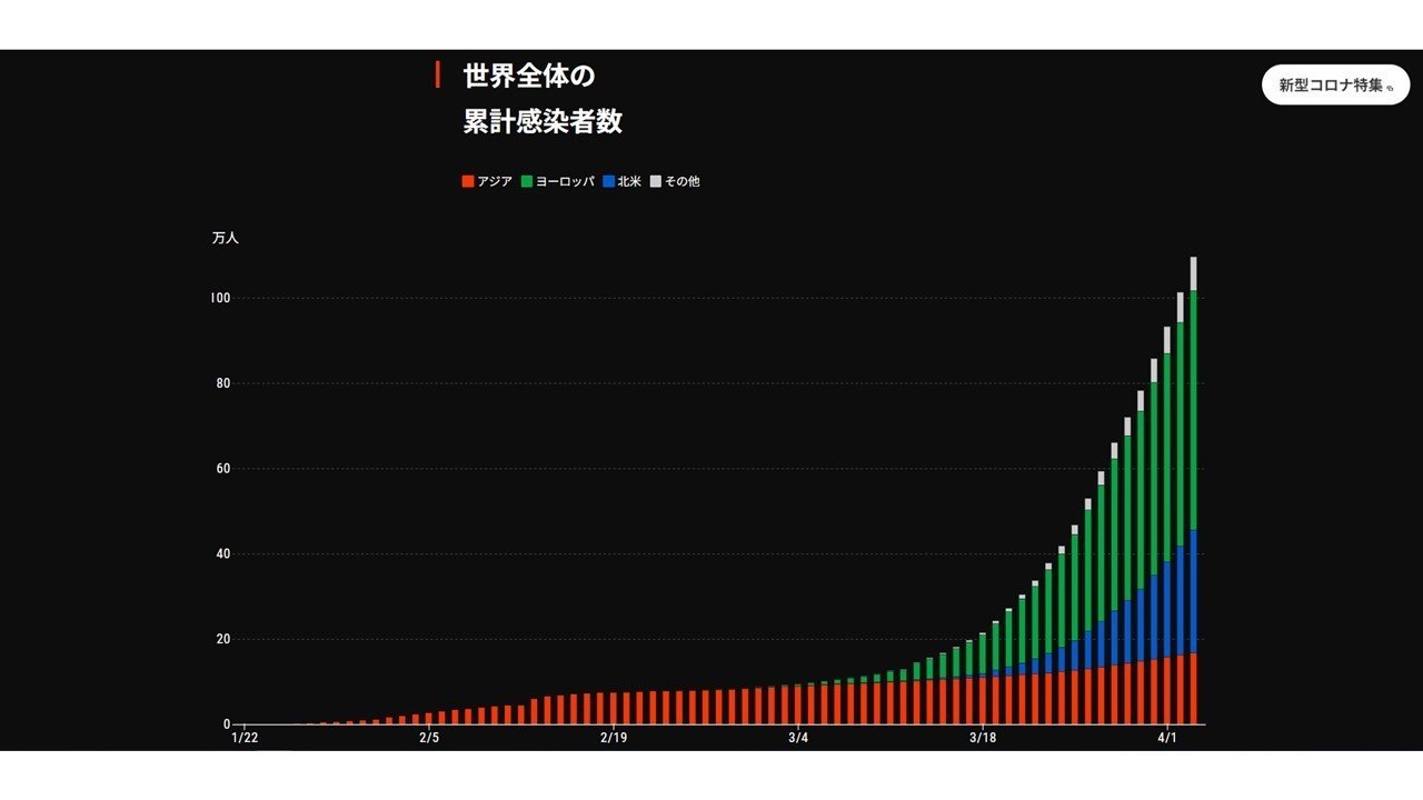 新型コロナウイルス感染 世界マップ 新型コロナウイルスの感染 ...
