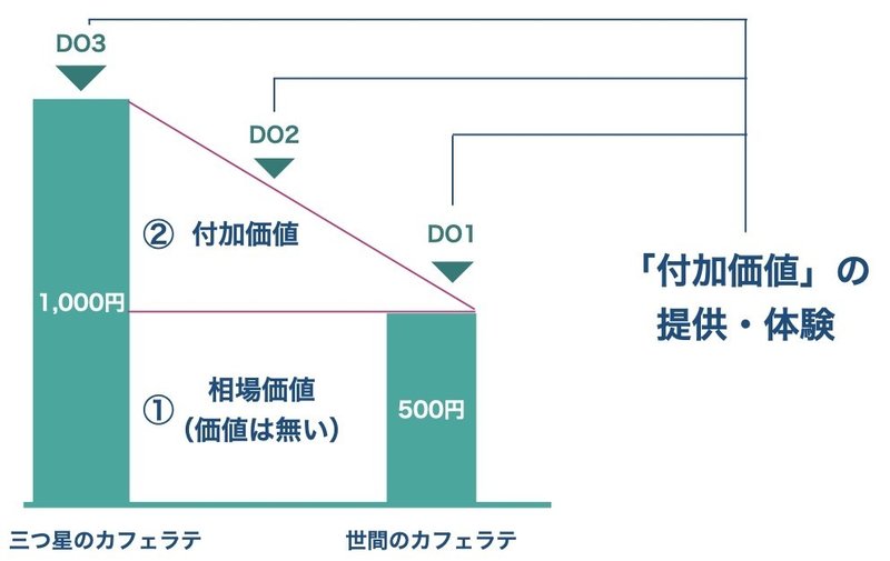 ブランディング.008