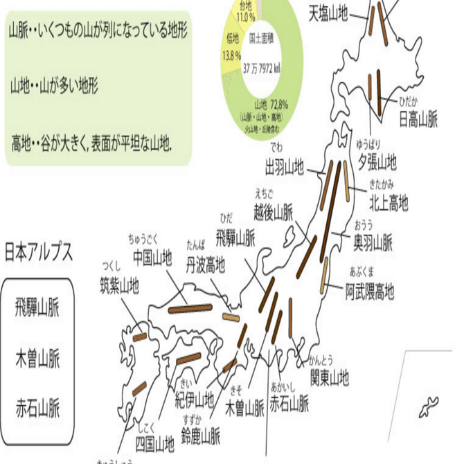 日本の主な山脈・山地・高地｜ブリッジぷりんと