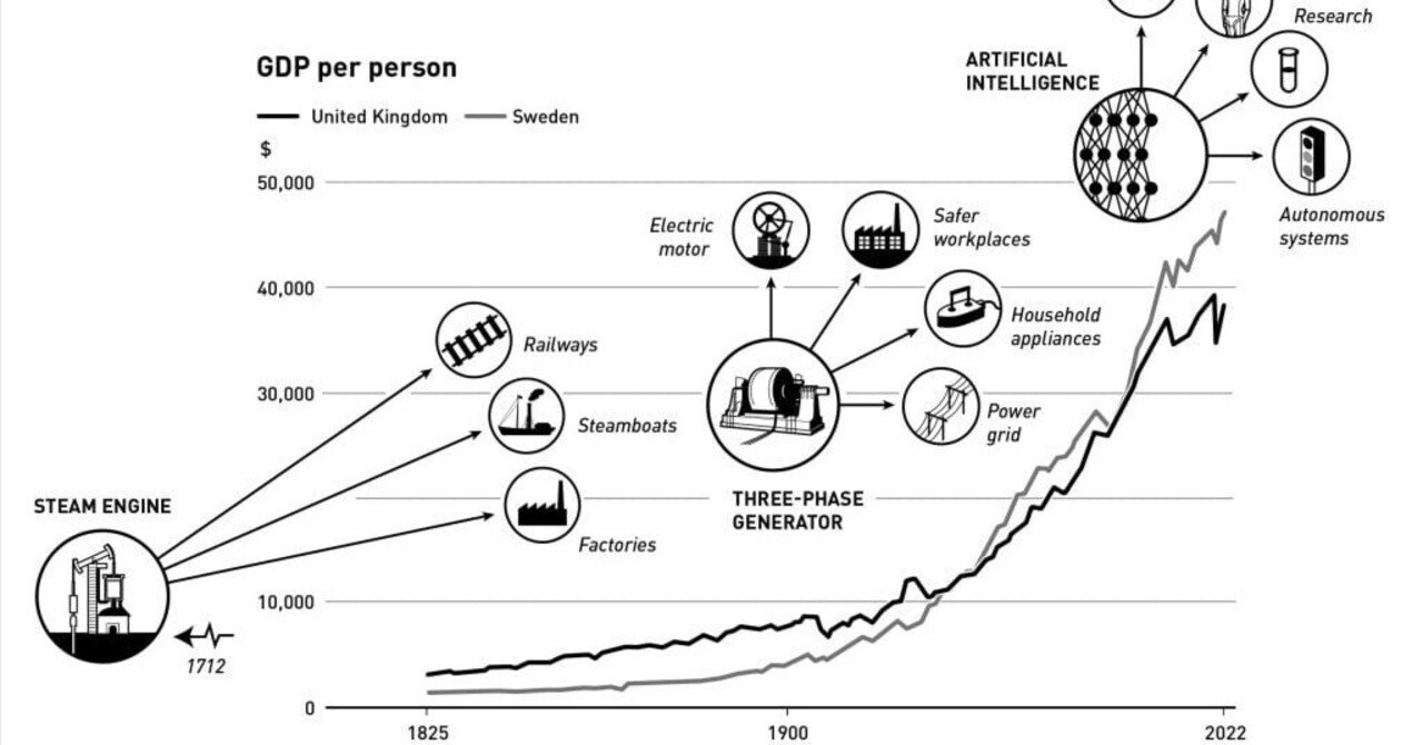技術進歩や創造的破壊はどのようにして持続的な経済成長を生み出すのか？｜安田 洋祐
