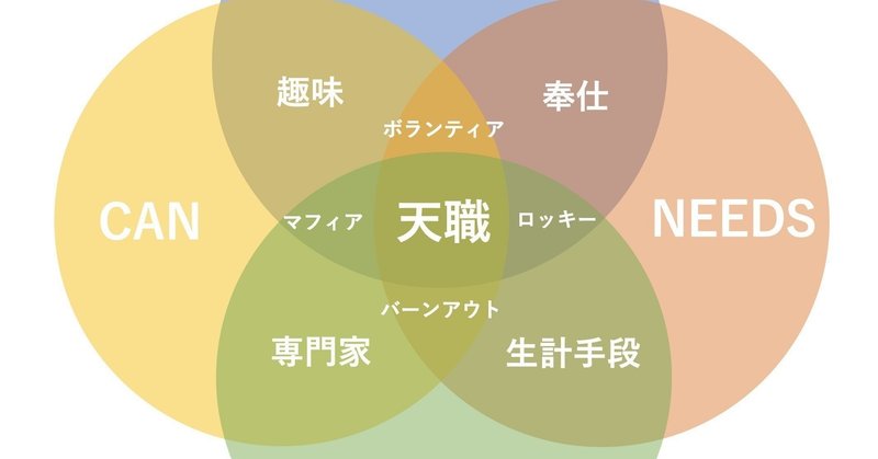 脱無職 長期無職を面接でどう説明する ブランク でじしん Dejishin Note