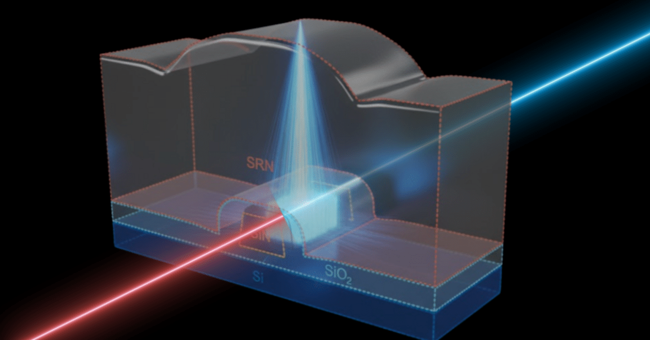 🌐 光で機能を書き換える──NTTが切り拓く「プログラマブル非線形