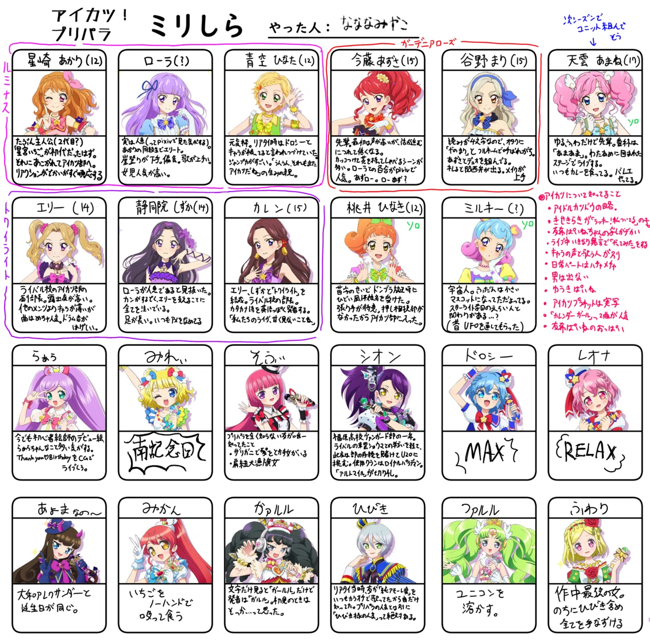 アイカツ×プリパラ】プリパラ勢がアイカツミリしらで挑むカツパラ映画