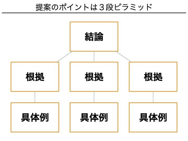 １分で話せ.004