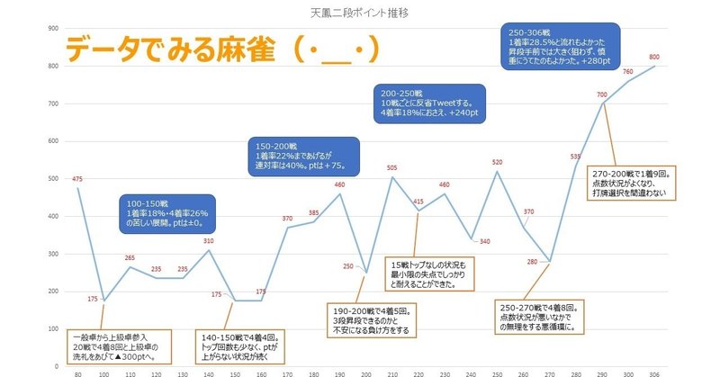 自己紹介 データでみる麻雀 ますすけ Note
