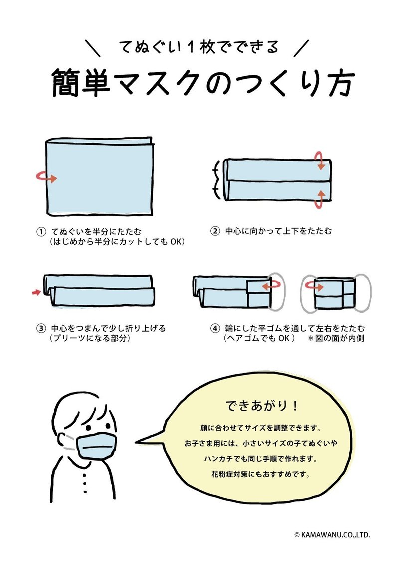 てぬぐいマスクのつくり方