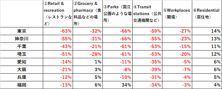 国内数値比較