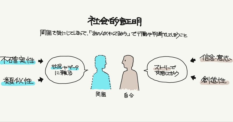 社会的証明（周りが気になる）：行動経済学とデザイン13