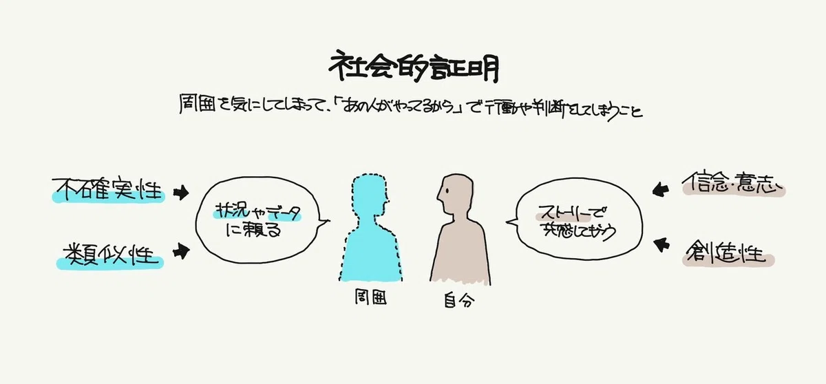 社会的証明01