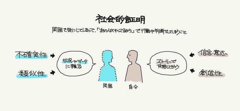 社会的証明01