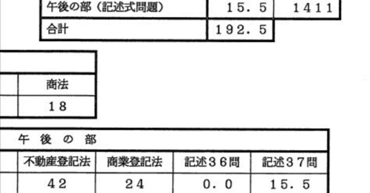 司法書士試験】不登法の記述式で0点続出――「別紙16ショック」で受験