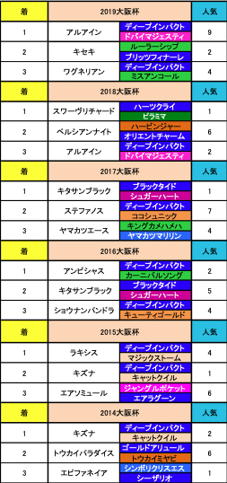 スクリーンショット 2020-04-05 0.25.18