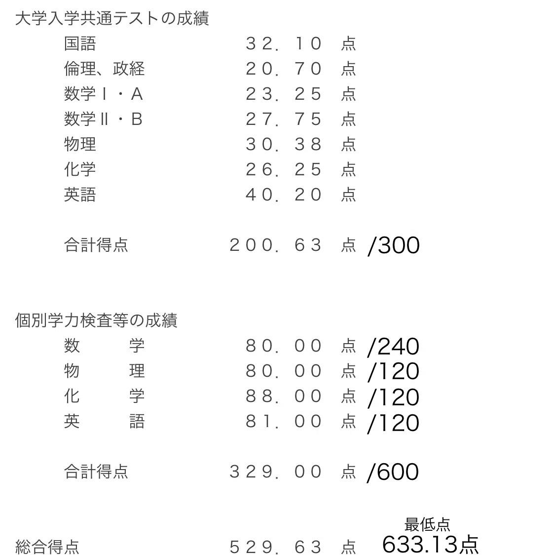 宅の中にも三年〜医学部合格までの孤独な浪人譚〜｜みどふぃ