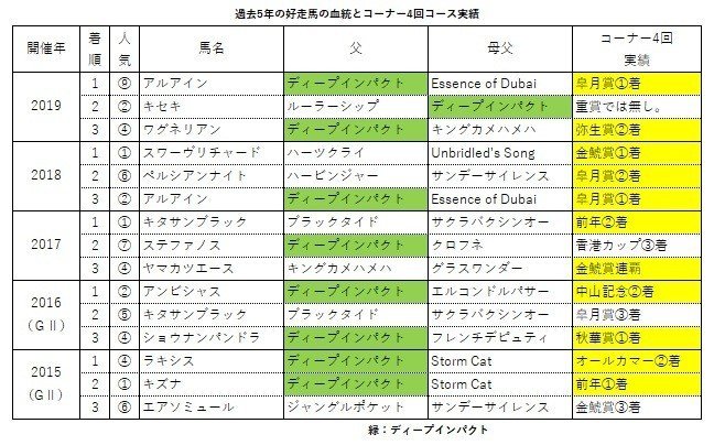 大阪杯 予想 単複ジョニー Note