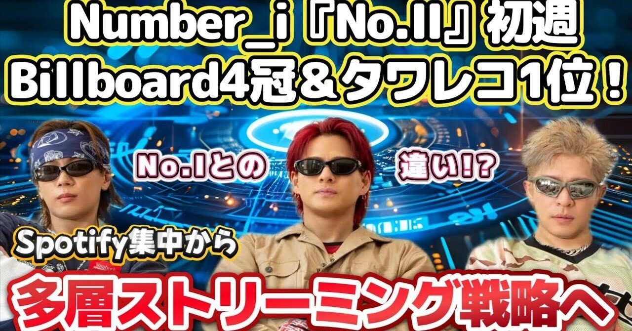 Number_i『No.Ⅱ』が初週Billboard4冠＆タワレコ1位❗️前作『No.Ⅰ