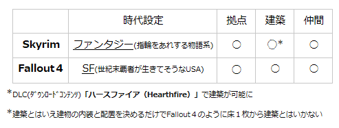 比較キャプチャ