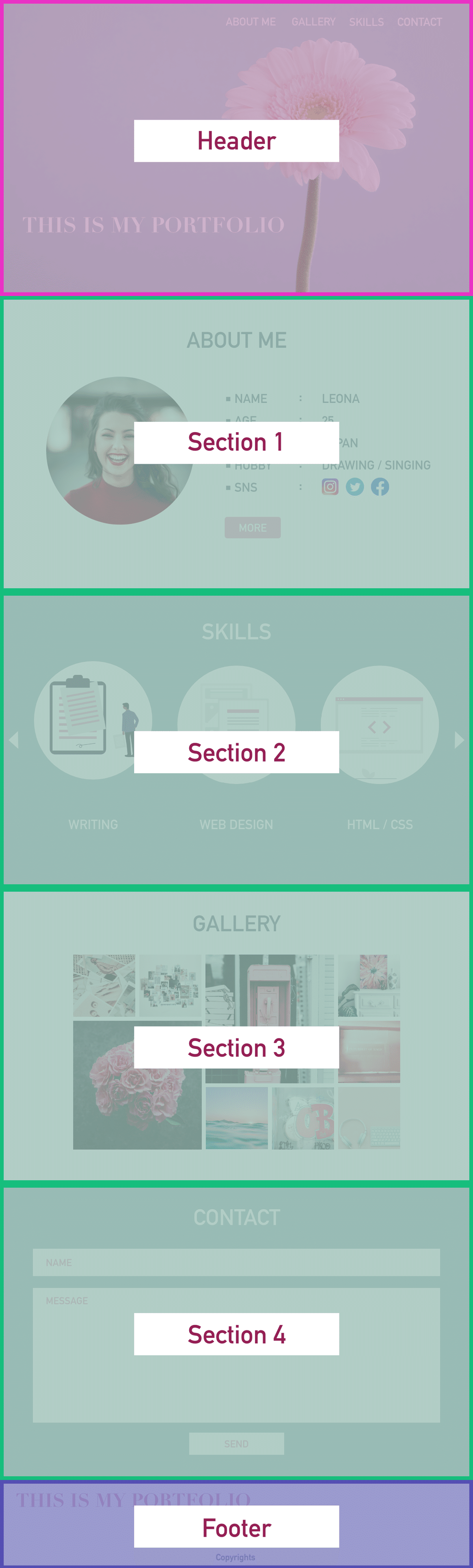 デザイン_セクション分け