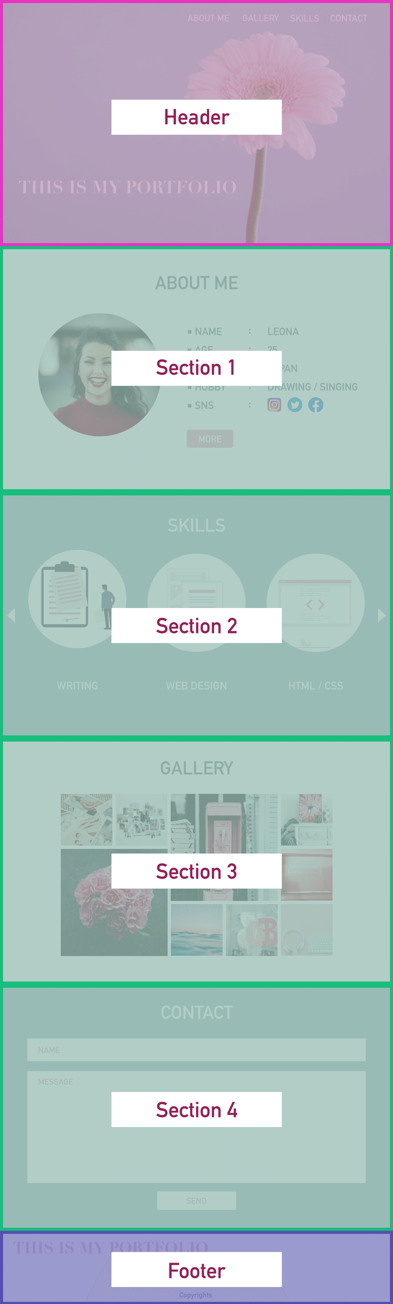 デザイン_セクション分け