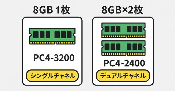 横*浜様 【増設用メモリ16GB付属】UGREEN NASync DXP4800 UGREEN 4ベイNAS