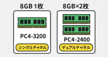 UGREEN NASync DXP4800 Plus メモリ増設してみた | mcpでの活用