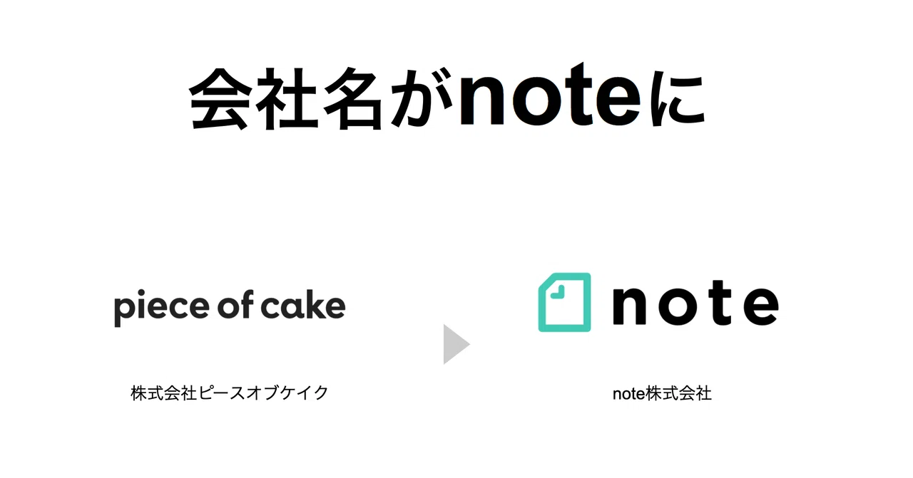 We have changed our company name to note inc.｜note株式会社